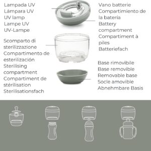MellyPLus 2 Sterilizzatore Portatile per Ciuccio, Paracapezzoli, Tettarelle e Biberon UV 1556 Nuvita - immagine 2