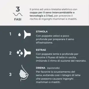 Tiralatte elettrico a 3 fasi - Materno Smart - NUVITA - immagine 2