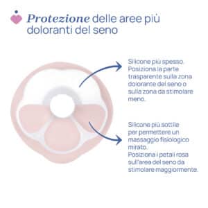Stimolatte Tiralatte Elettrico - CHICCO - immagine 5