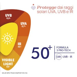 LATTE SPRAY SPF50+  150ml-CHICCO - immagine 4