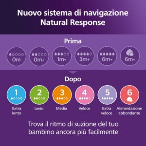 2 Tettarelle Natural 3.0 6m -  AVENT - immagine 2