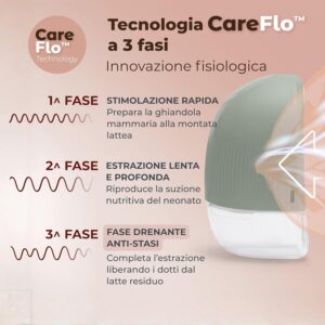Tiralatte Elettrico INDOSSABILE - NUVITA - immagine 3