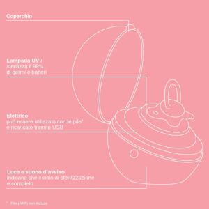 Sterilizzatore per ciucci Portatile DUCCIO - SUAVINEX - immagine 4