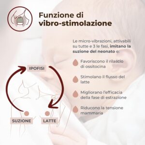 Tiralatte Elettrico INDOSSABILE - NUVITA - immagine 5
